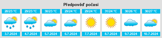 Výhled počasí pro místo Pryazovs’ke na Slunečno.cz