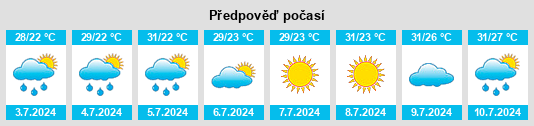 Výhled počasí pro místo Preobrazhenka na Slunečno.cz