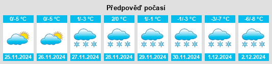 Výhled počasí pro místo Pozniaky na Slunečno.cz