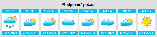 Výhled počasí pro místo Portovoye na Slunečno.cz