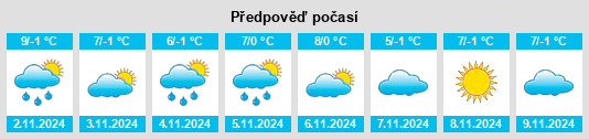 Výhled počasí pro místo Poroshkovo na Slunečno.cz