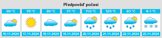 Výhled počasí pro místo Popilnia na Slunečno.cz