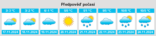 Výhled počasí pro místo Popasna na Slunečno.cz