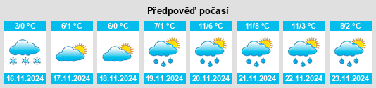 Výhled počasí pro místo Poninka na Slunečno.cz