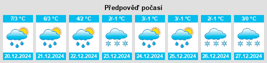 Výhled počasí pro místo Pomichna na Slunečno.cz