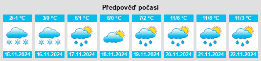 Výhled počasí pro místo Polyanka na Slunečno.cz