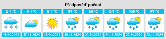 Výhled počasí pro místo Pokotylivka na Slunečno.cz