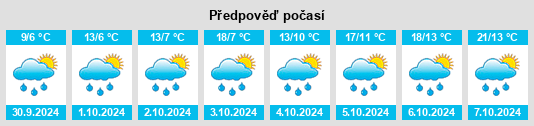 Výhled počasí pro místo Pidhaytsi na Slunečno.cz