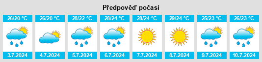 Výhled počasí pro místo Poshtove na Slunečno.cz
