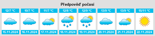 Výhled počasí pro místo Koktebel na Slunečno.cz