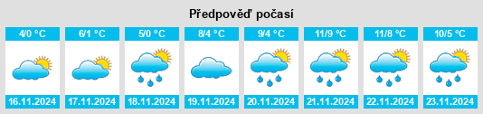 Výhled počasí pro místo Pyriatyn na Slunečno.cz