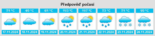 Výhled počasí pro místo Pyrohovychi na Slunečno.cz