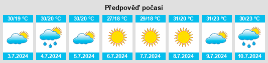 Výhled počasí pro místo Petrove na Slunečno.cz