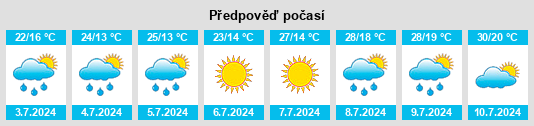 Výhled počasí pro místo Petropavlivs’ka Borshchahivka na Slunečno.cz