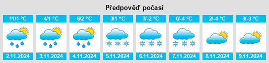 Výhled počasí pro místo Petropavlivs’ka Borshchahivka na Slunečno.cz