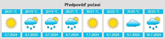 Výhled počasí pro místo Petropavlivka na Slunečno.cz