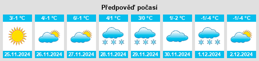 Výhled počasí pro místo Kurisove na Slunečno.cz