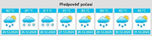 Výhled počasí pro místo Perkovtsy na Slunečno.cz