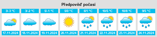 Výhled počasí pro místo Pereval’s’k na Slunečno.cz