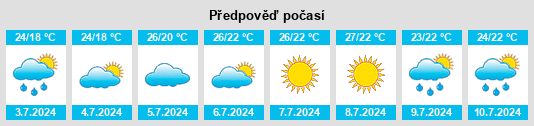 Výhled počasí pro místo Pereval'noye na Slunečno.cz