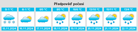 Výhled počasí pro místo Perechyn na Slunečno.cz