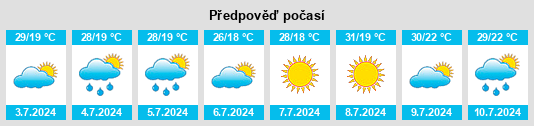 Výhled počasí pro místo Pavlysh na Slunečno.cz