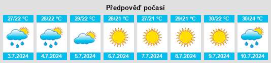 Výhled počasí pro místo Parutyne na Slunečno.cz