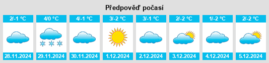 Výhled počasí pro místo Pantayivka na Slunečno.cz