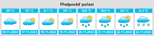 Výhled počasí pro místo Ozerne na Slunečno.cz