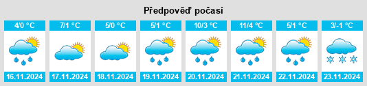 Výhled počasí pro místo Ovruch na Slunečno.cz