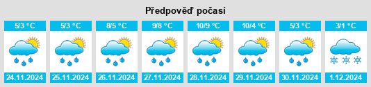 Výhled počasí pro místo Otradnoye na Slunečno.cz