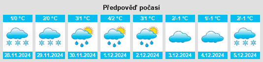 Výhled počasí pro místo Oster na Slunečno.cz