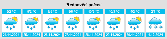 Výhled počasí pro místo Ortay na Slunečno.cz