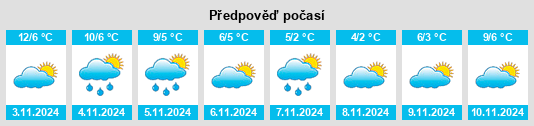 Výhled počasí pro místo Orlinoye na Slunečno.cz