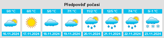 Výhled počasí pro místo Orativ na Slunečno.cz