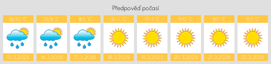 Výhled počasí pro místo Ol'shanskoye na Slunečno.cz