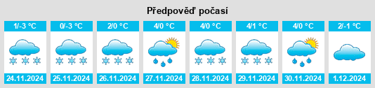 Výhled počasí pro místo Odes’ka Oblast’ na Slunečno.cz