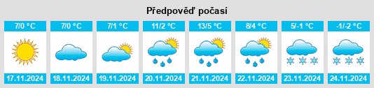 Výhled počasí pro místo Obodivka na Slunečno.cz