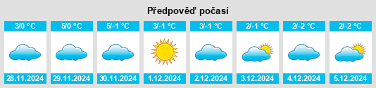 Výhled počasí pro místo Novyy Starodub na Slunečno.cz