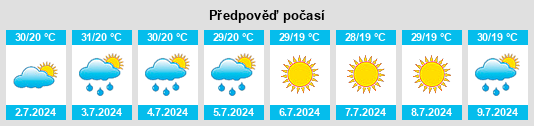 Výhled počasí pro místo Novovorontsovka na Slunečno.cz