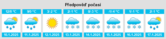 Výhled počasí pro místo Novovorontsovka na Slunečno.cz