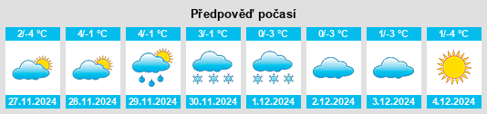 Výhled počasí pro místo Novoukrayinka na Slunečno.cz