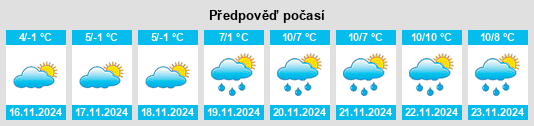 Výhled počasí pro místo Novohryhorivka na Slunečno.cz