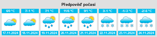 Výhled počasí pro místo Novytsya na Slunečno.cz