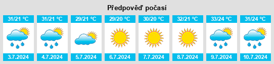 Výhled počasí pro místo Nova Odesa na Slunečno.cz