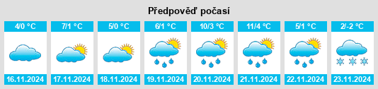 Výhled počasí pro místo Nova Borova na Slunečno.cz