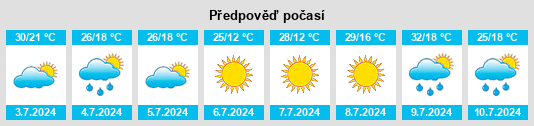 Výhled počasí pro místo Nosivka na Slunečno.cz