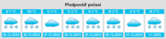 Výhled počasí pro místo Nyzy na Slunečno.cz