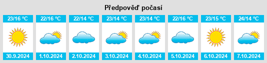 Výhled počasí pro místo Nyzhni Sirohozy na Slunečno.cz