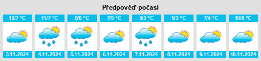 Výhled počasí pro místo Nizhniy Chorgun’ na Slunečno.cz